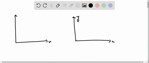 what-is-a-graph-that-displays-the-data-by-using-touching-vertical-bars-unless-some-class-has-a-frequency-of-0-of-various-heights-to-display-the-frequencies-of-the-classes