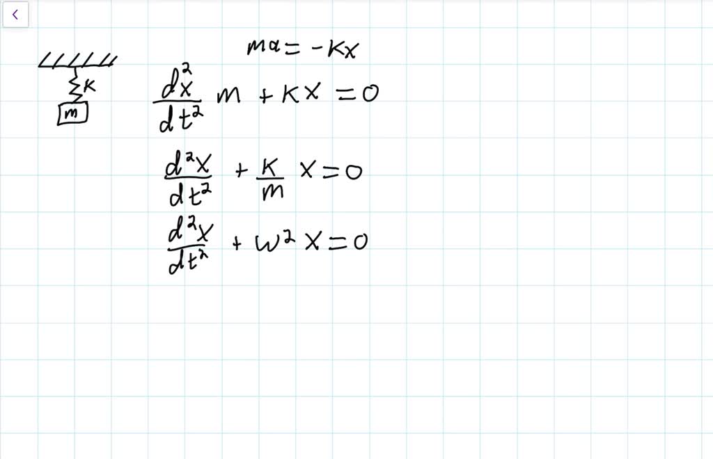 SOLVED: A Spring Oscillator Consists Of A Mass M = 0.389 Kg Suspended ...