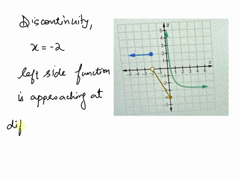 two-discontinuities-does-the-graph-show-which-discontinuity-atx-2-mixed-discontinuily-alx-jump-jump-discontinuity-atx-2-infinite-discontinuity-atx-review-the-graph-of-a-piecewise-function-2-90222
