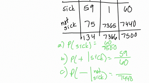 purpose-this-assignment-you-will-practice-using-contingency-table-to-compule-several-probabilities-and-t0-analyze-the-statement-test-for-disease-990-accurale-detecting-the-disease-stalements-53934