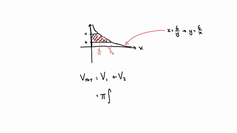 use-cylindrical-shells-to-find-the-volume-of-the-solid-obtained-by-rotating-the-region-bounded-on-the-right-by-the-graph-of-gyfrac6y-and-on-the-left-by-the-y-axis-for-4-leq-y-leq-11-about-the-x-axis-r