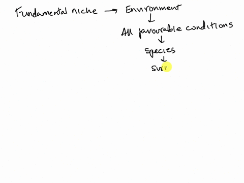 1-how-might-a-larger-fundamental-niche-enable-the-process-of-speciation-and-the-development-of-different-phenotypic-traits-05124