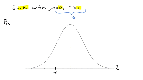 assume-that-randomly-selected-subject-is-given-bone-density-test-bone-density-test-scores-are-normally-distributed-with-mean-0f-0-and-standard-deviation-of-draw-graph-and-find-p13-the-13th-p-05816