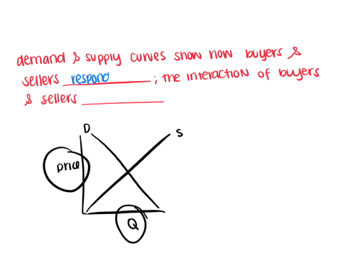 the-demand-and-supply-curves-show-how-buyers-and-sellers-________-the-interaction-of-buyers-and-sellers-________-compete-against-each-other-shows-that-there-is-no-winner-respond-to-prices-de-41411