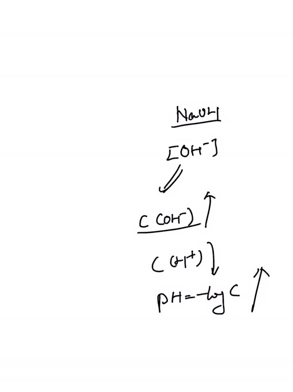 SOLVED: what will happen to the pH of a solution made of carbonic acid ...