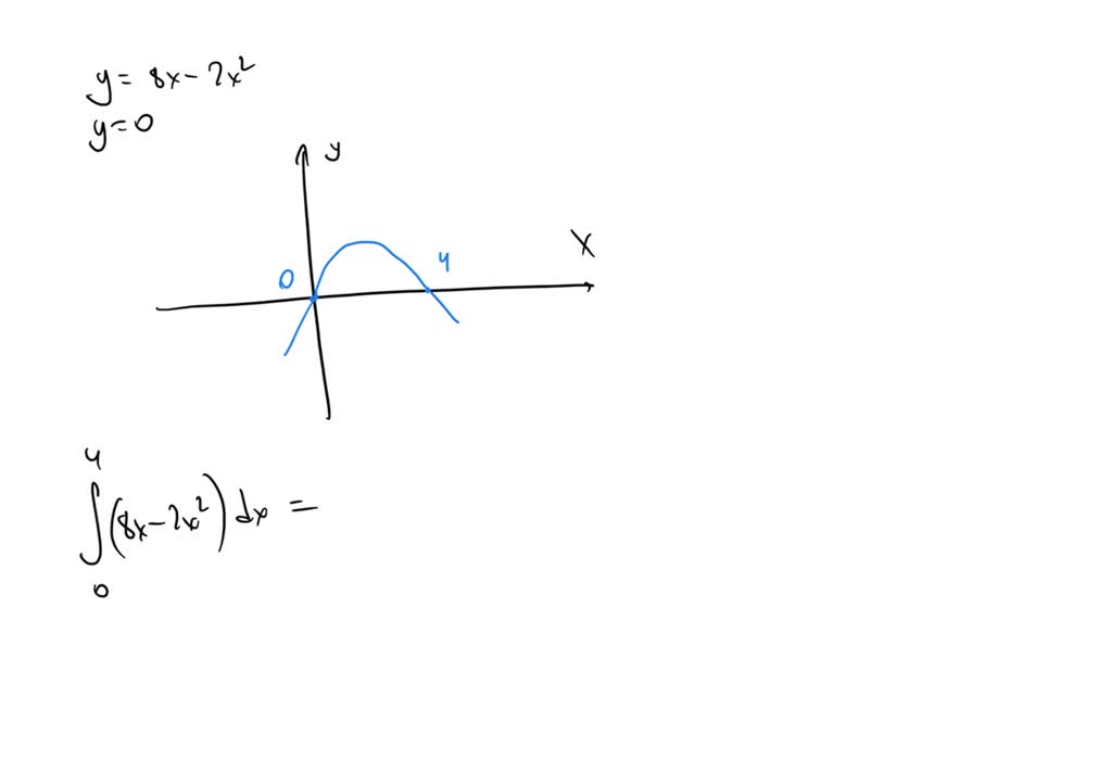 SOLVED Find The Area Below 8 2 2 And Above The X axis 