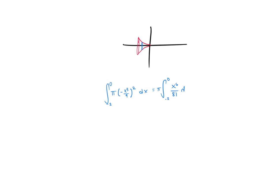 solved-write-an-integral-to-find-the-area-of-the-surface-generated-by