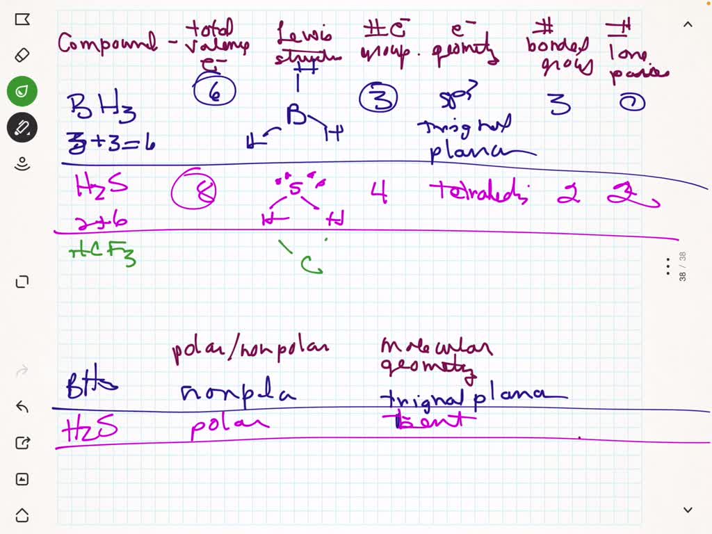 SOLVED Lab 6 Modeling Geometry and Polarity Data For each compound