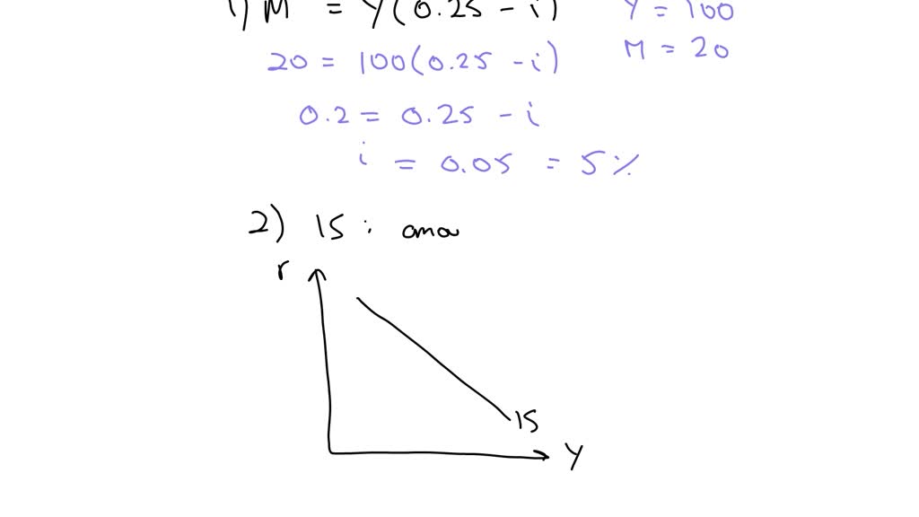 SOLVED: Suppose that money demand is given by MD = Y (0.25 - i). If Y ...