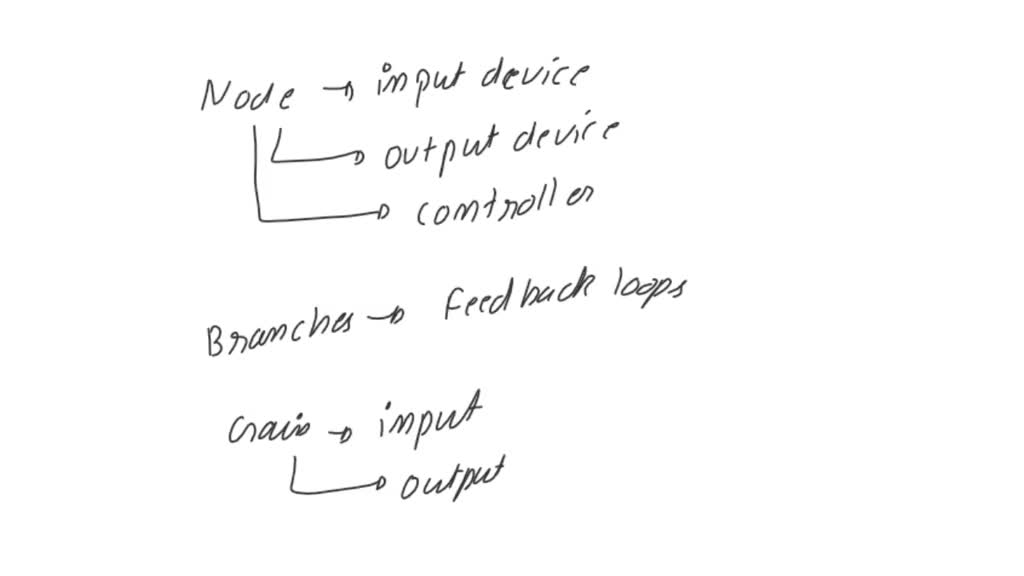 SOLVED: 1. With the help of block diagrams, indicate the basic ...