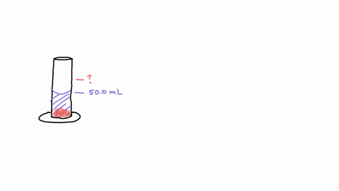 you-have-a-1000-ml-graduated-cylinder-containing-500-ml-of-water-you-carefully-place-a-112-g-piece-of-brass-density-856-gml-into-the-water-what-is-the-final-volume-reading-in-the-graduated-cylinder