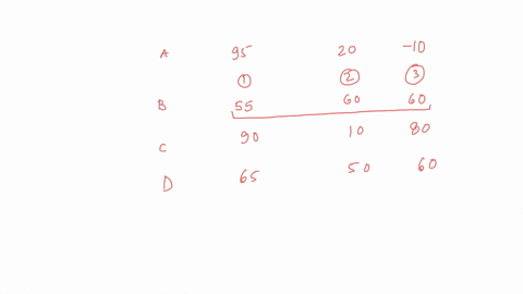 begintabularcccc-university-scenario-1-scenario-2-scenario-3-a-95-20-10-b-55-60-60-c-90-10-80-d-65-50-60-endtabular