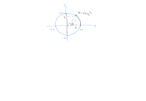 point-starts-at-the-location-35-0-and-moves-counter-clockwise-along-a-circular-path-with-a-rad-of-35-units-that-is-centered-at-the-origin-of-an-x-y-plane-an-angle-with-its-vertex-at-the-circ-33458