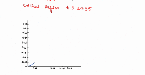 81-0-in-a-mechanical-testing-lab-plexiglassc-strips-are-stretched-to-failure-let-x-equal-the-change-in-length-in-mm-before-breaking-assume-that-the-distribution-of-x-is-np02-we-shall-test-th-65622
