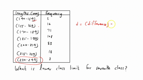 data-was-collected-for-300-fish-from-the-north-atlantic-the-length-of-the-fish-in-mm-is-summarized-in-the-gfdt-below-lengths-mm-frequency-140-154-1-155-169-16-170-184-71-185-199-108-200-214-92002