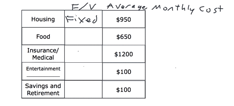 help-me-please-following-questions-a-fixed-expenses-are-expenses-that-do-not-change-from-month-to-month-and-variable-expenses-are-expenses-that-can-fluctuate-from-month-to-monthcomplete-the-30892