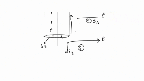 let-mathbfe-be-the-electric-field-due-to-a-long-uniformly-charged-rod-of-radius-r-with-charge-densit-13101