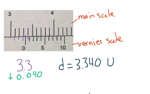 how-do-i-do-theses
