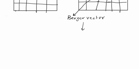 in-the-diagram-bellow-define-the-line-vector-of-dislocation-and-explain-how-the-burgers-vector-is-defined-as-is-shown-in-the-diagram-dislocation-line-10392