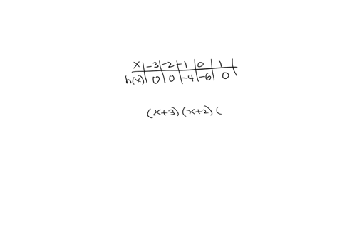 check-answers-please-quon-5mutiple-choe-worth-2-points-0102mc-the-table-gives-a-partial-sel-ofvaluos-of-a-polynomial-hxwhich-has-a-leading-coefficiant-of-1-f-every-x-intercept-of-hx-is-shown-13084