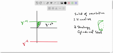 find-the-volume-of-the-solid-obtained-by-rotating-the-region-in-the-first-quadrant-bounded-by-yx6-y1-and-the-y-axis-about-the-line-y4-volume-57633