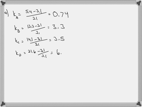 the-following-data-are-for-a-liquid-chromatographic-column-length-of-packing-247-cm-flow-rate-0313-mlmin-vm-137-ml-vs-0164-ml-a-chromatogram-of-a-mixture-of-species-a-b-c-and-d-provided-the-65443