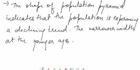 9-10-pts-consider-the-population-pyramid-shown-at-right-a-what-can-we-infer-from-the-shape-of-the-pyramid-about-how-the-size-of-this-population-is-changing-explain-in-2-or-3-sentences-male-f-93483