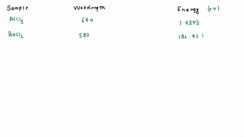 Known Sample atomic staircase lab observations data part i flame test of known ...