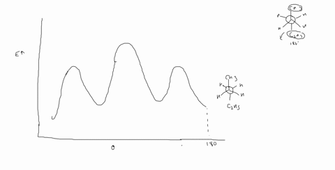draw-the-rotational-energy-diagram-for-the-rotation-of-pentane-around-the-c2-c3-bond-eneruy-120-180-240-300-360-79569