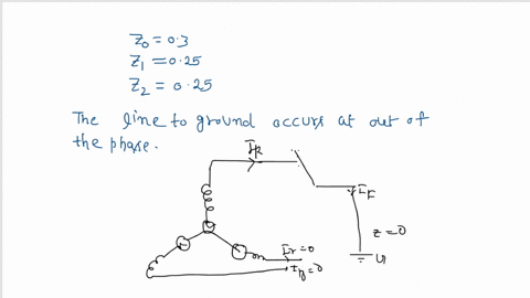 5at-a-certain-point-of-power-system-network-the-positive-negative-and-zero-sequence-impedances-are-025-pu-025-pu-and-03-pu-respectively-the-base-mva-is-100-the-voltage-level-at-that-point-is-38606