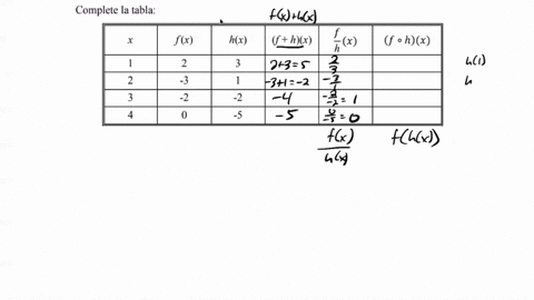 complete-la-tabla-f-x-h-fx-hx-fhx-f-o-hx-2-3-2-33-22-0-3-4-22-5-18663