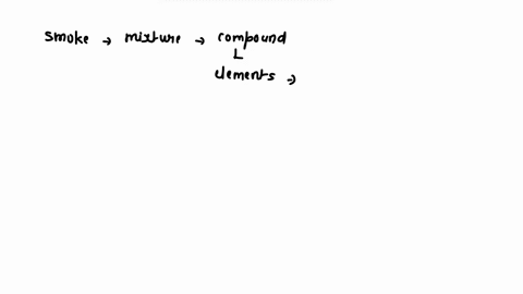 is-smoke-a-compound-or-a-mixture-explain-your-answer-47355