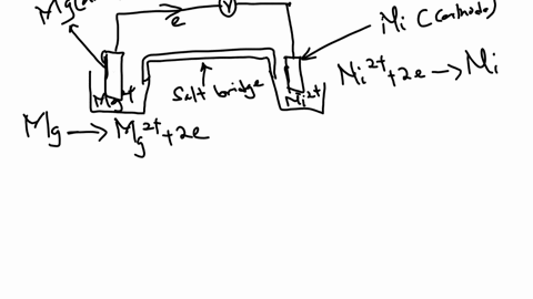 sketch-a-voltaic-cell-for-each-redox-reaction-label-the-anode-and-cathode-and-indicate-the-half-re-2-27075