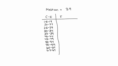 an-incomplete-distribution-is-given-below-if-median-is-39-find-the-missing-frequency-c-i-15-19-20-24-25-29-30-34-35-39-40-44-45-49-50-54-55-59-60-64-65-69-f-6-4-12-10-11-9-10-5-4-1-04217