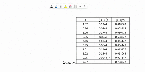 a-machine-produces-metal-pieces-that-are-cylindrical-shape_-sample-of-pieces-taken-and-the-diameters-are-found-to-be-102-096-05-095-095-101-102-and-095-centimeters-find-95-confidence-interva-16183