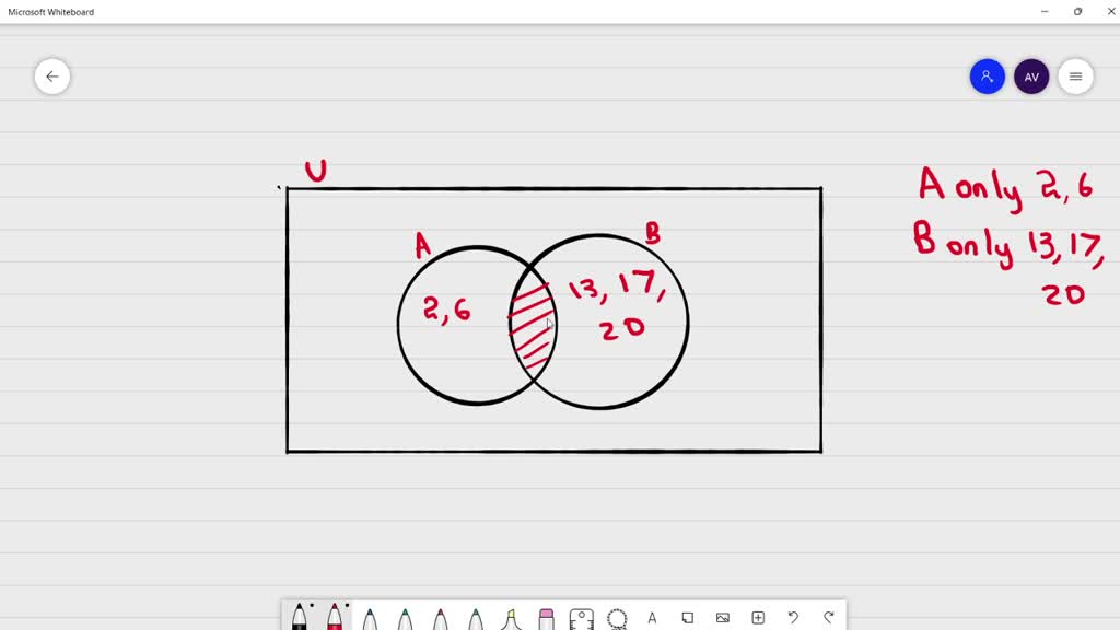 SOLVED: Use The Venn Diagram To Represent The Set Left Parenthesis ...