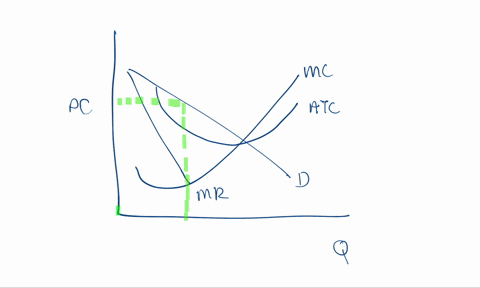 suppose-the-accompanying-graph-depicts-monopolistically-competitive-firm-earning-positive-economic-profits_-please-shift-the-curves-to-show-the-effects-of-long-run-competition-and-then-place-60143