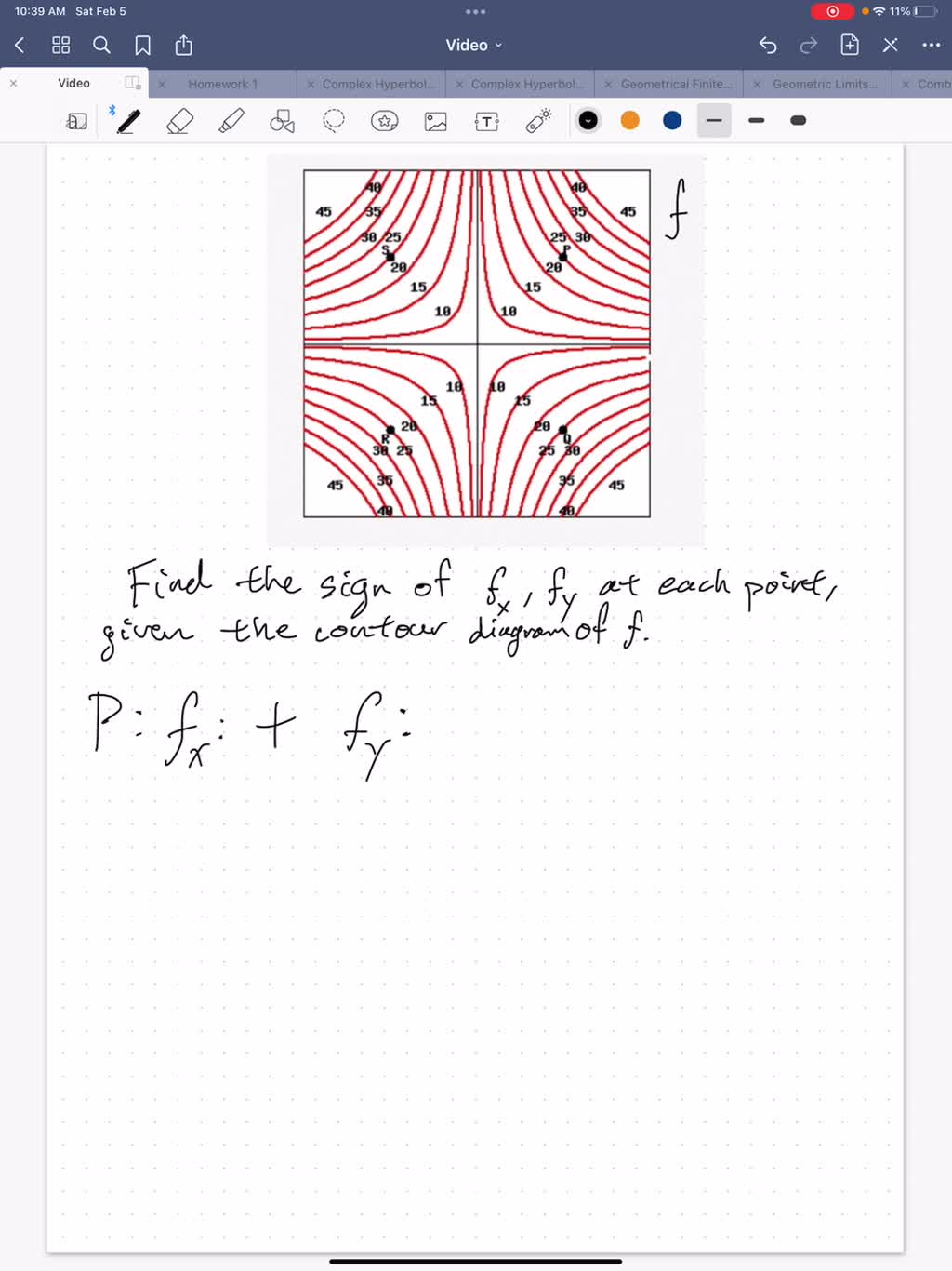 SOLVED: point) Determine the sign of f, and fy at each indicated point ...