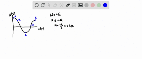 consider-the-potential-energy-curve-shown-in-the-figure-below-a-coordinate-plane-has-a-horizontal-axis-labeled-x-m-and-a-vertical-axis-labeled-u-j-a-curve-is-horizontal-when-it-enters-the-vi-00936
