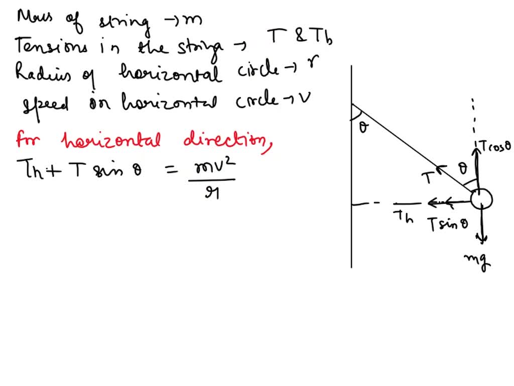 Solved A ball of mass m is attached to a thin string and