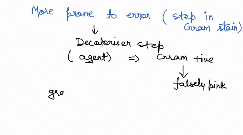 oram-staining-continued-which-step-in-the-gram-stain-procedure-is-most-prone-to-error-if-done-incorrectly-how-might-that-step-affect-the-end-result-what-is-the-function-of-a-mordant-and-whic-98983