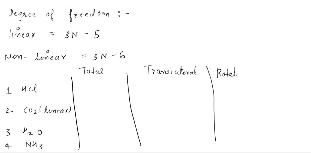 DEGREES OF FREEDOM ANALYSIS CHEMICAL ENGINEERING visual data 2