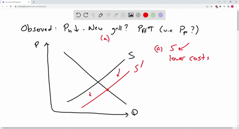 another-supply-and-demand-puzzle-the-market-price-of-hamburgers-in-college-town-decreased-recently-and-the-students-in-an-economics-class-are-debating-the-cause-of-the-price-decrease-some-st-22087