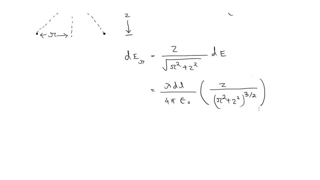 SOLVED: Find the electric field a distance z above the centre of a flat ...