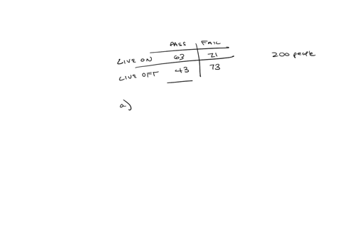 texts-please-help-me-a-group-of-200-college-students-who-took-math-last-term-were-interviewed-they-were-asked-whether-they-passed-their-math-course-and-whether-they-live-on-campus-their-resp-01764