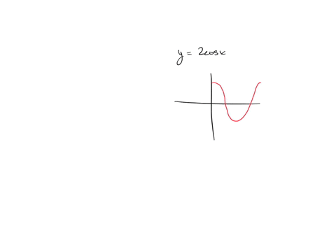 sea-la-funcion-y-2cosx-a-calcular-el-area-superficial-cuando-se-hace-girar-la-curva-alrededor-del-eje-x-en-el-pi2-x-pi2-intervalo-valor-10-puntos-b-despeje-a-la-variable-x-y-determine-el-valor-promedi