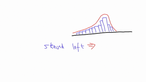 which-of-the-following-can-be-inferred-from-the-below-histogram-the-mean-will-equal-zero-the-mean-will-be-larger-than-the-median-the-mean-will-be-smaller-than-the-median-the-mean-will-equal-33202