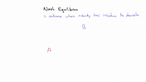 in-a-nash-equilibrium-we-have-two-parties-a-and-b-if-both-move-they-get-a-profit-of-6-each-on-the-other-hand-if-both-stay-they-each-stay-at-a-profit-of-4-eachmy-question-is-in-a-nash-equilib-63666