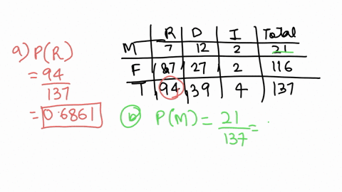 the-table-describes-the-voters-in-a-certain-district-republican-democrat-independent-assume-voter-is-chosen-at-random-find-the-following-male-probabilities_-female-the-probability-that-the-v-60962