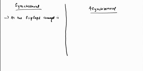 just-for-jk-flip-floop-review-questions-1-state-the-main-differences-between-synchronous-and-asynchronous-sequential-cireuits-2-a-sequential-circuit-has-two-flip-flopsa-and-bone-input-x-and-37864